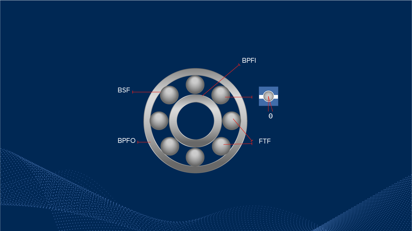 Aingura IIoT develops an online Measuring Algorithm for Ball-Bearing Health Analysis