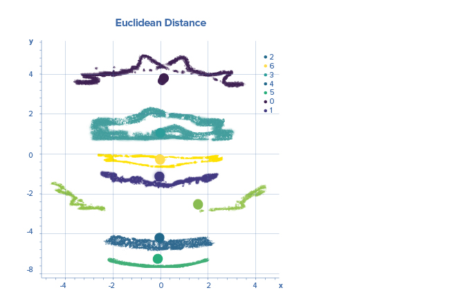 Gaussian mixtures