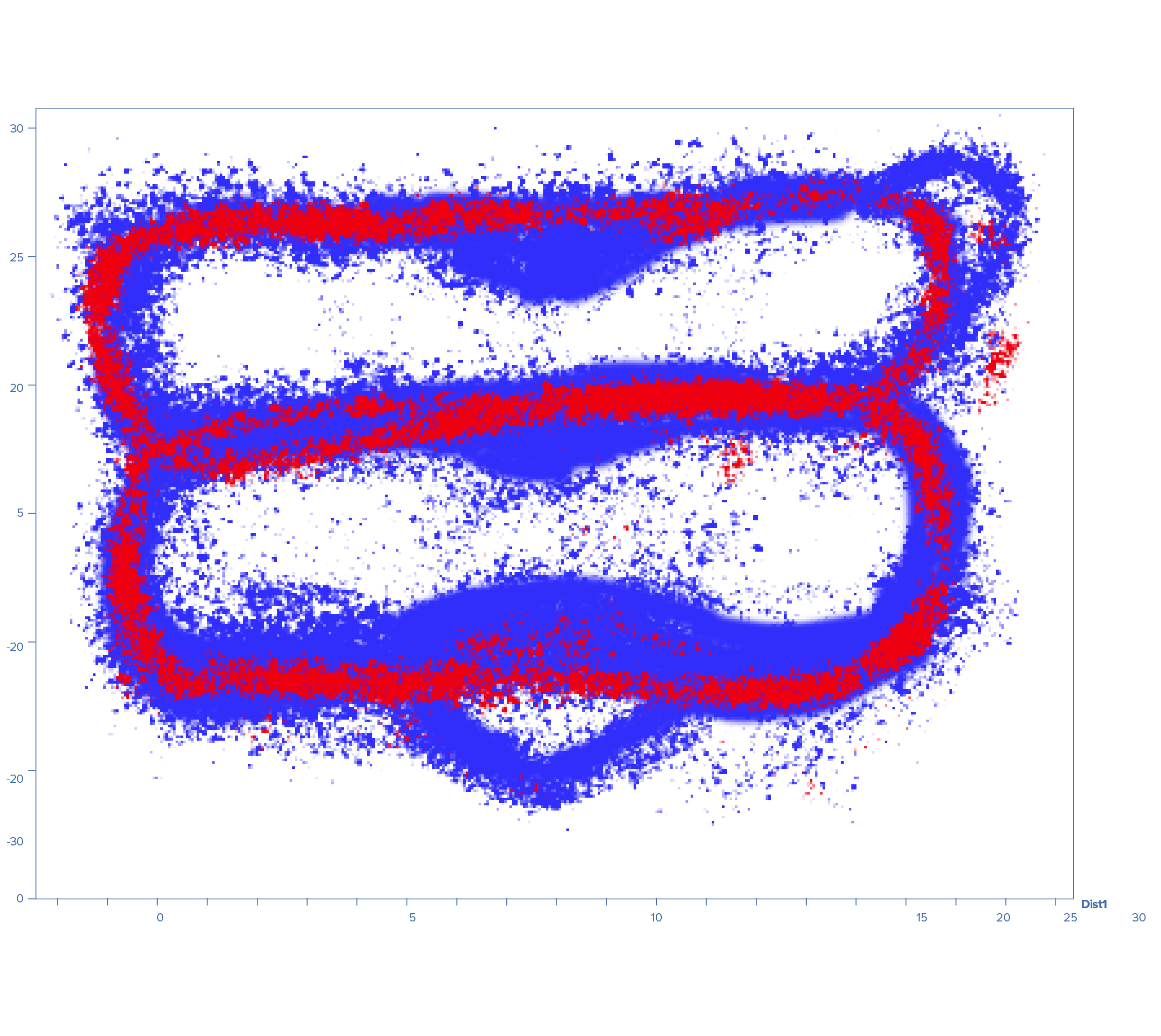 Position of the laser spot 