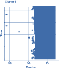 Cluster1