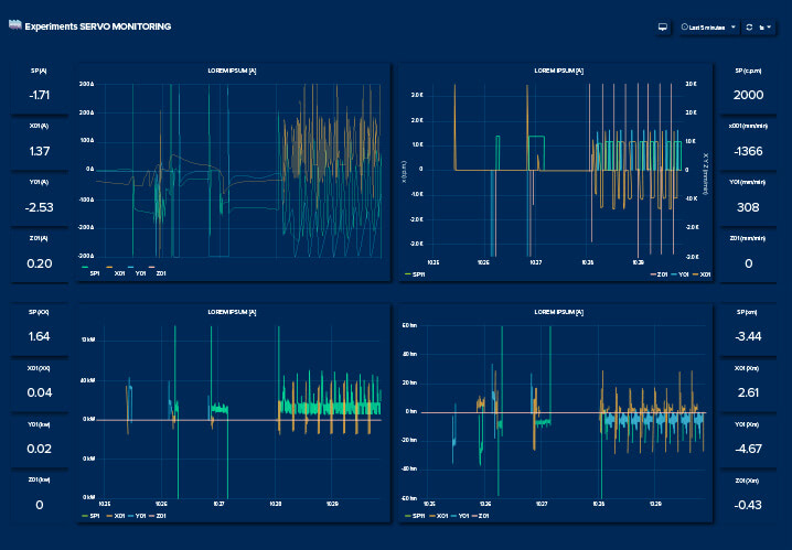 Data Acquisition