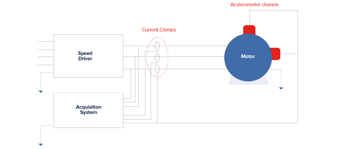 Connection scheme for the acquisition system in the analyzed module