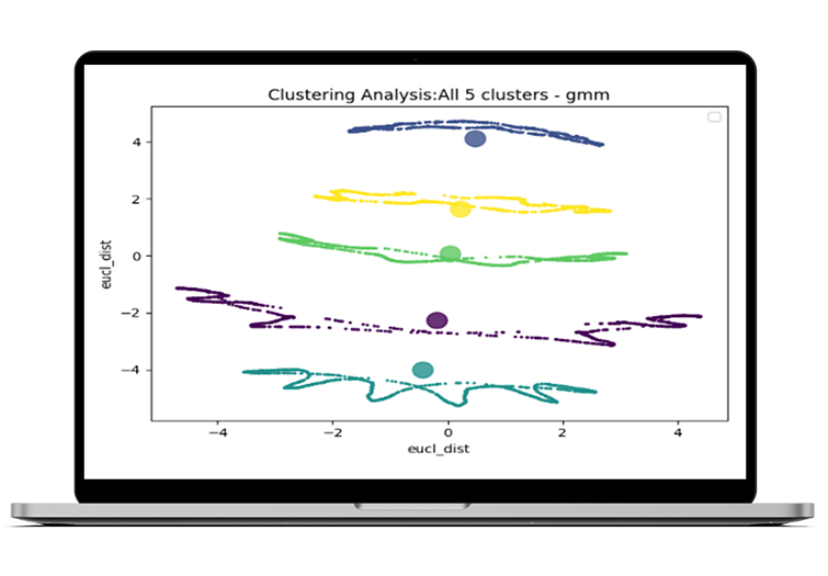 Focusing on distributed energy measurement up to 8 kHz