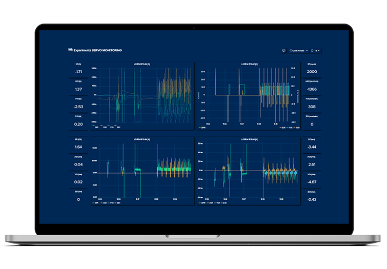 We develop and deploy cutting-edge Machine Learning for predictive maintenance