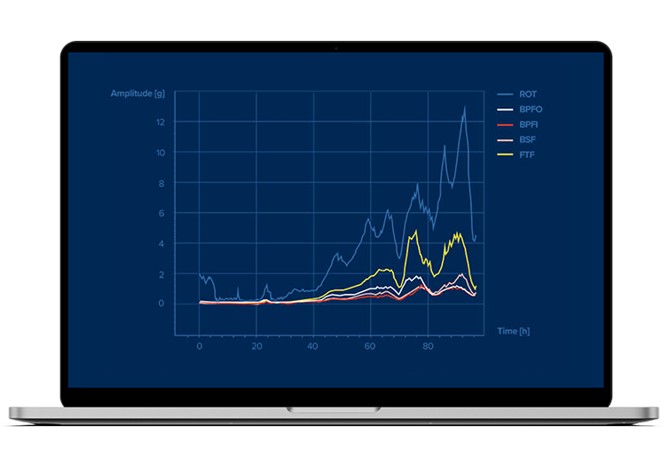 Using IoT communication standards and industrial protocols