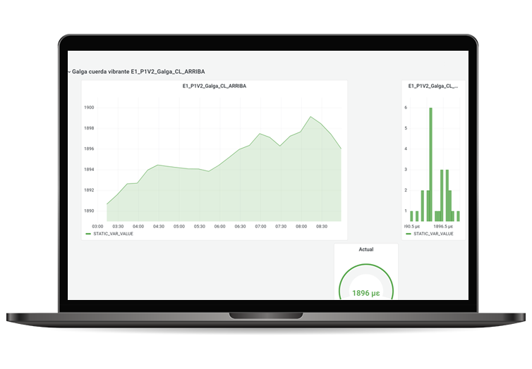 On-site indicator tracks infrastructure integrity in real time