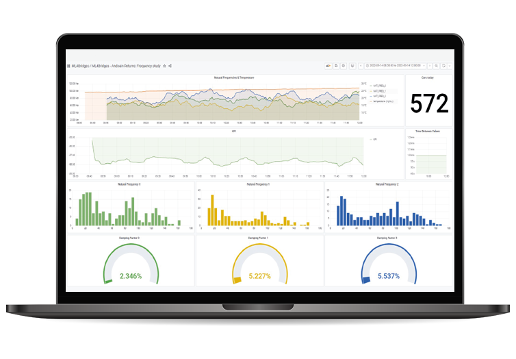 La plataforma combina Indicadores de Salud en tiempo real con los datos disponibles