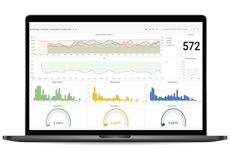 The platform combines real-time Health Indicators with available data