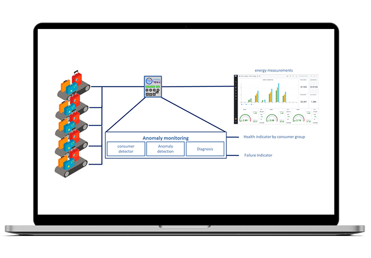 The system generates a Health Index for electromechanical systems