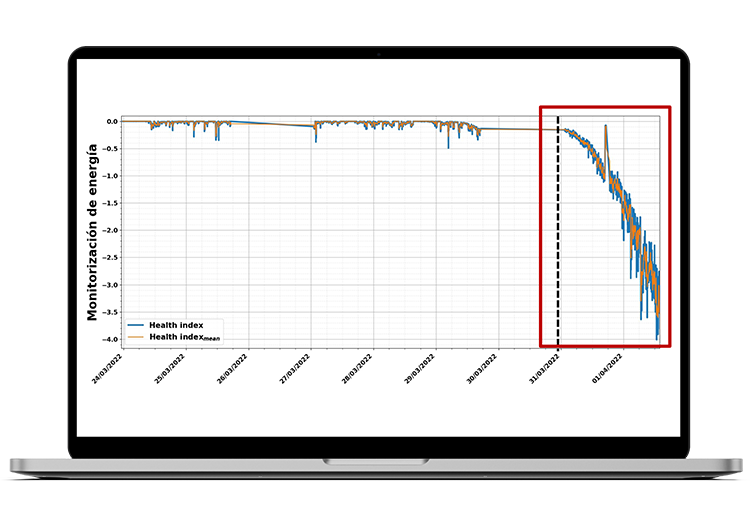 Enhances early anomaly detection and energy efficiency